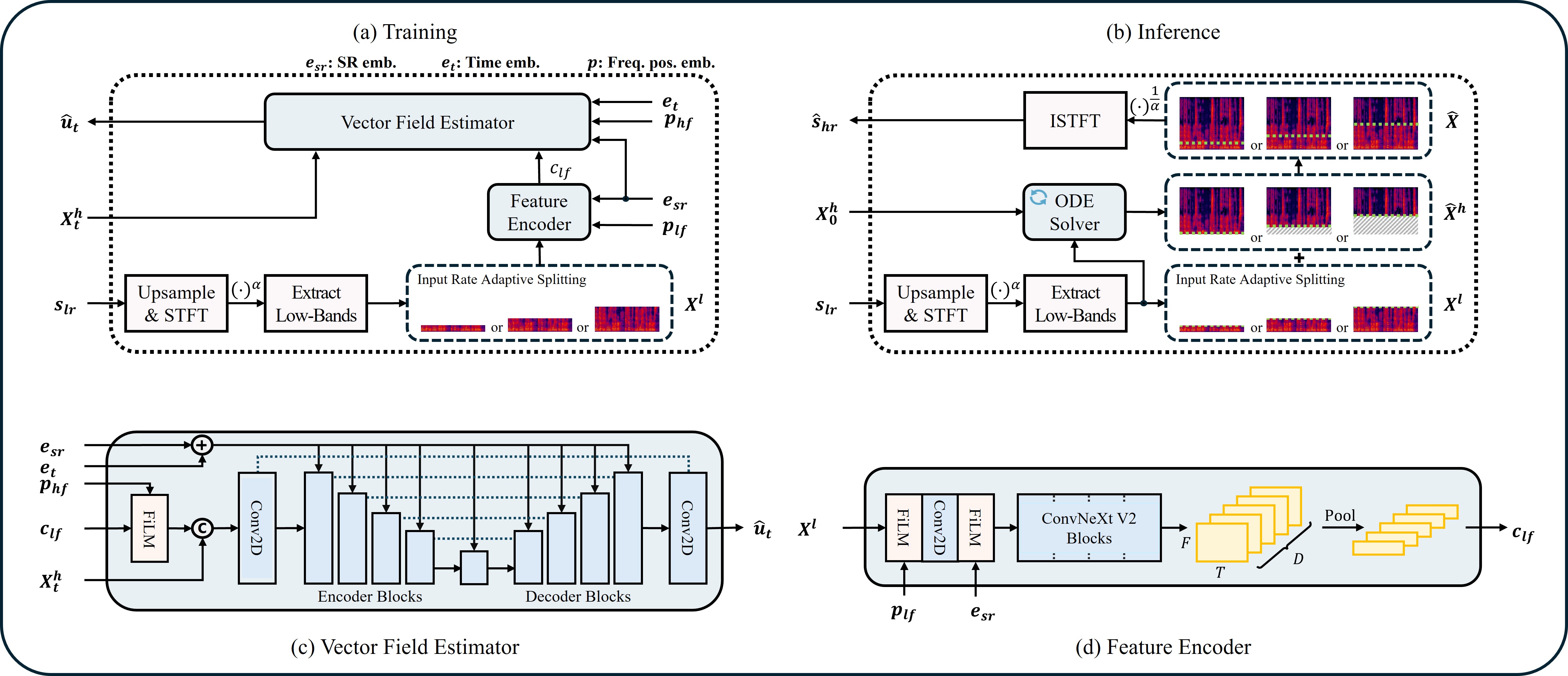UniverSR Pipeline